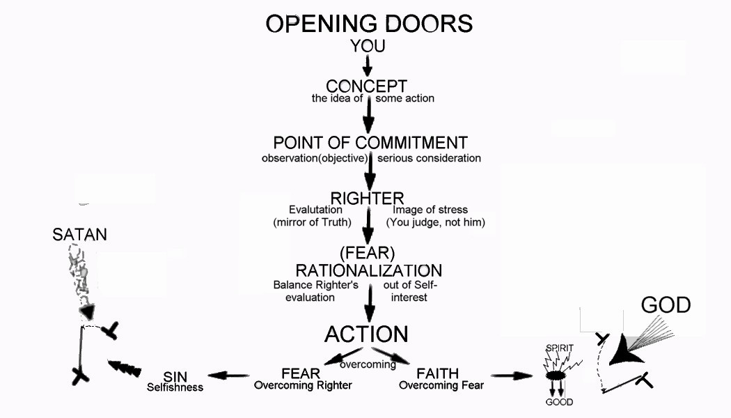 opendoors1.jpg - 72764 Bytes