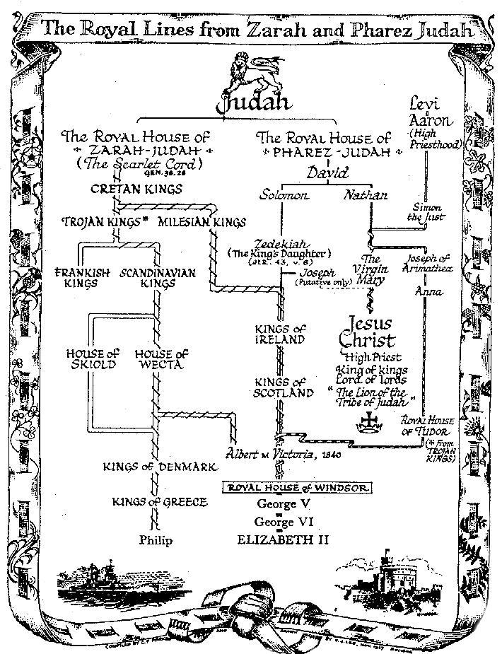General genealogy from 
Judah to Queen Elizabeth II