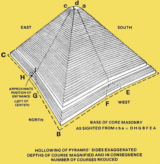 Indent diagram